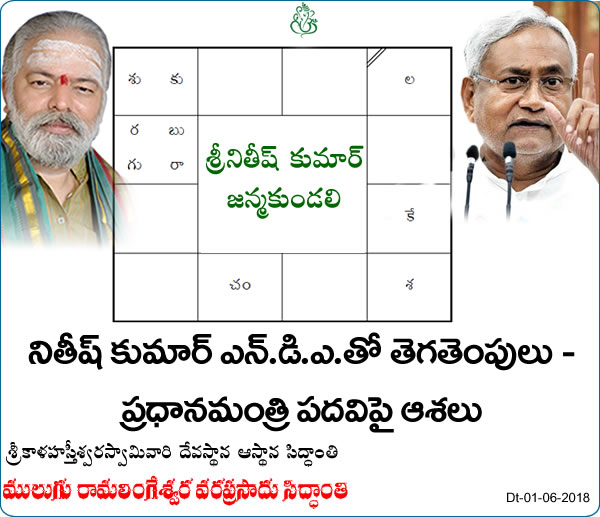 Predicted by Mulugu Ramalingeshwara Varaprasad Siddhant in his Shubhatithi Panchangam 2018 -2019- RJD Wrests Bihar Seat From Nitish Kumar's Party, Says Win Of Laluvaad